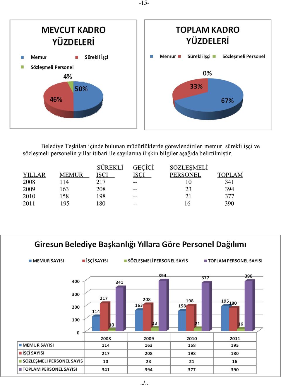 bilgiler aşağıda belirtilmiştir.