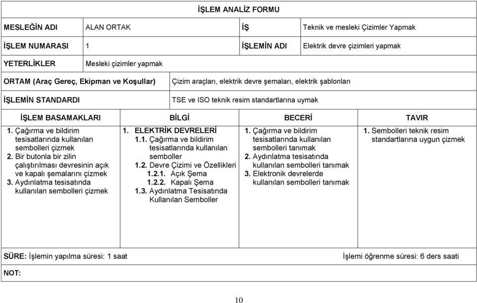 Çağırma ve bildirim tesisatlarında kullanılan sembolleri çizmek 2. Bir butonla bir zilin çalıştırılması devresinin açık ve kapalı şemalarını çizmek 3.