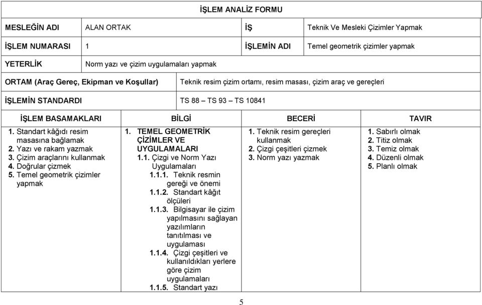 Standart kâğıdı resim masasına bağlamak 2. Yazı ve rakam yazmak 3. Çizim araçlarını kullanmak 4. Doğrular çizmek 5. Temel geometrik çizimler yapmak 1. TEMEL GEOMETRİK ÇİZİMLER VE UYGULAMALARI 1.1. Çizgi ve Norm Yazı Uygulamaları 1.