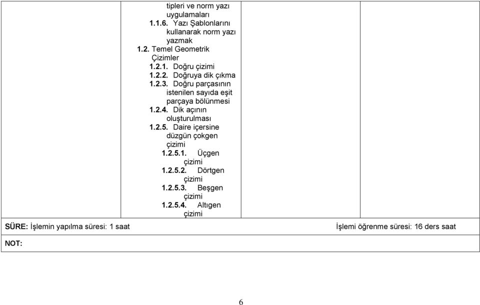 2.3. Doğru parçasının istenilen sayıda eşit parçaya bölünmesi 1.2.4. Dik açının oluşturulması 1.2.5.