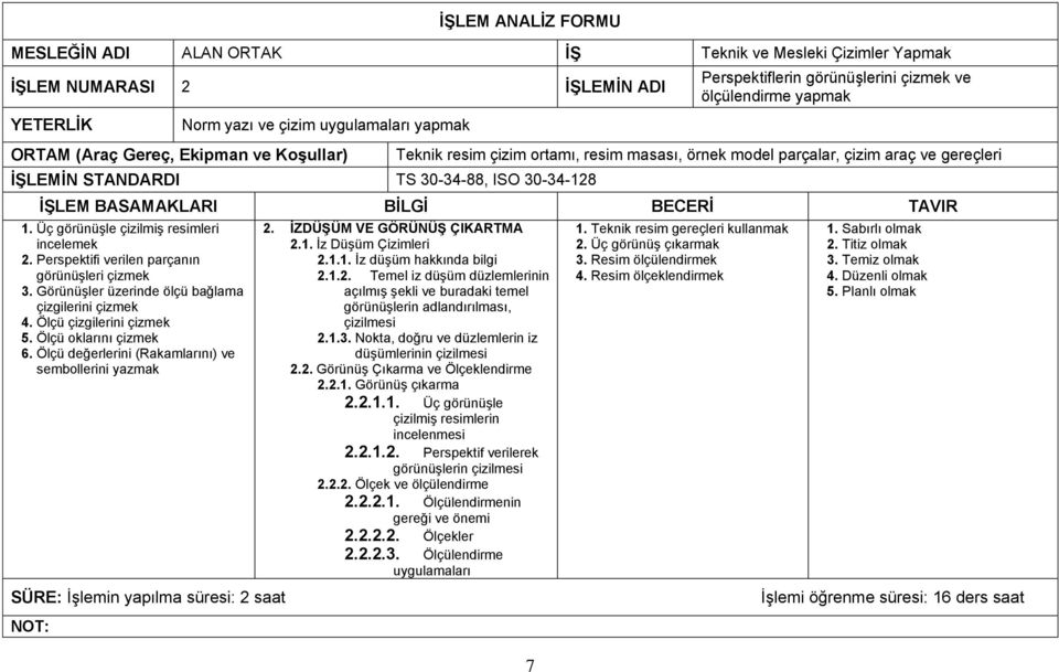 BASAMAKLARI BİLGİ BECERİ TAVIR 1. Üç görünüşle çizilmiş resimleri incelemek 2. Perspektifi verilen parçanın görünüşleri çizmek 3. Görünüşler üzerinde ölçü bağlama çizgilerini çizmek 4.