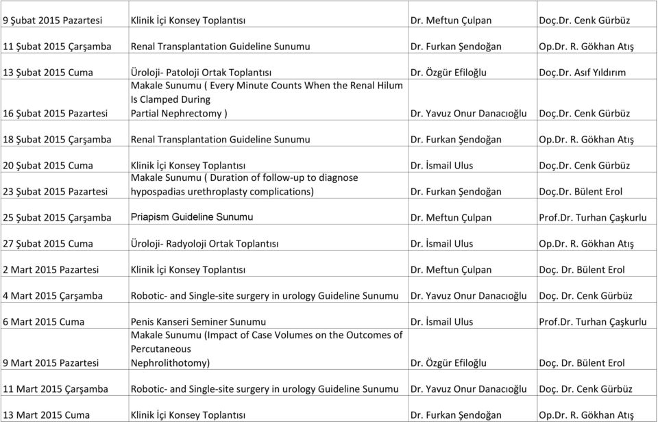 Furkan Şendoğan Op.Dr. R. Gökhan Atış 20 Şubat 2015 Cuma Klinik İçi Konsey Toplantısı Dr. İsmail Ulus Doç.Dr. Cenk Gürbüz Makale Sunumu ( Duration of follow-up to diagnose 23 Şubat 2015 Pazartesi hypospadias urethroplasty complications) Dr.