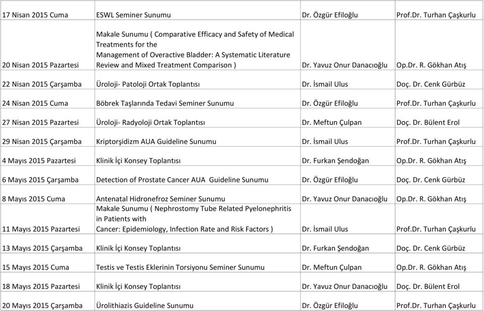 Turhan Çaşkurlu 20 Nisan 2015 Pazartesi Makale Sunumu ( Comparative Efficacy and Safety of Medical Treatments for the Management of Overactive Bladder: A Systematic Literature Review and Mixed