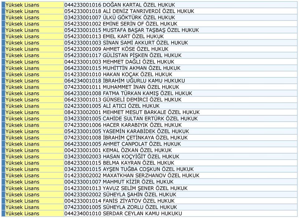 064233001015 MUHĠTTĠN AKMAN ÖZEL HUKUK 014233001010 HAKAN KOÇAK ÖZEL HUKUK 064234001018 ĠBRAHĠM UĞURLU KAMU HUKUKU 074233001011 MUHAMMET ĠNAN ÖZEL HUKUK 064233001008 FATMA TÜRKAN KAMIġ ÖZEL HUKUK