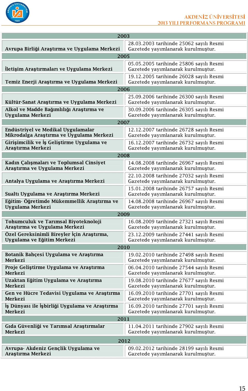 2005 tarihinde 26028 sayılı Resmi Temiz Enerji Araştırma ve Uygulama Merkezi Gazetede yayımlanarak kurulmuştur. 2006 25.09.