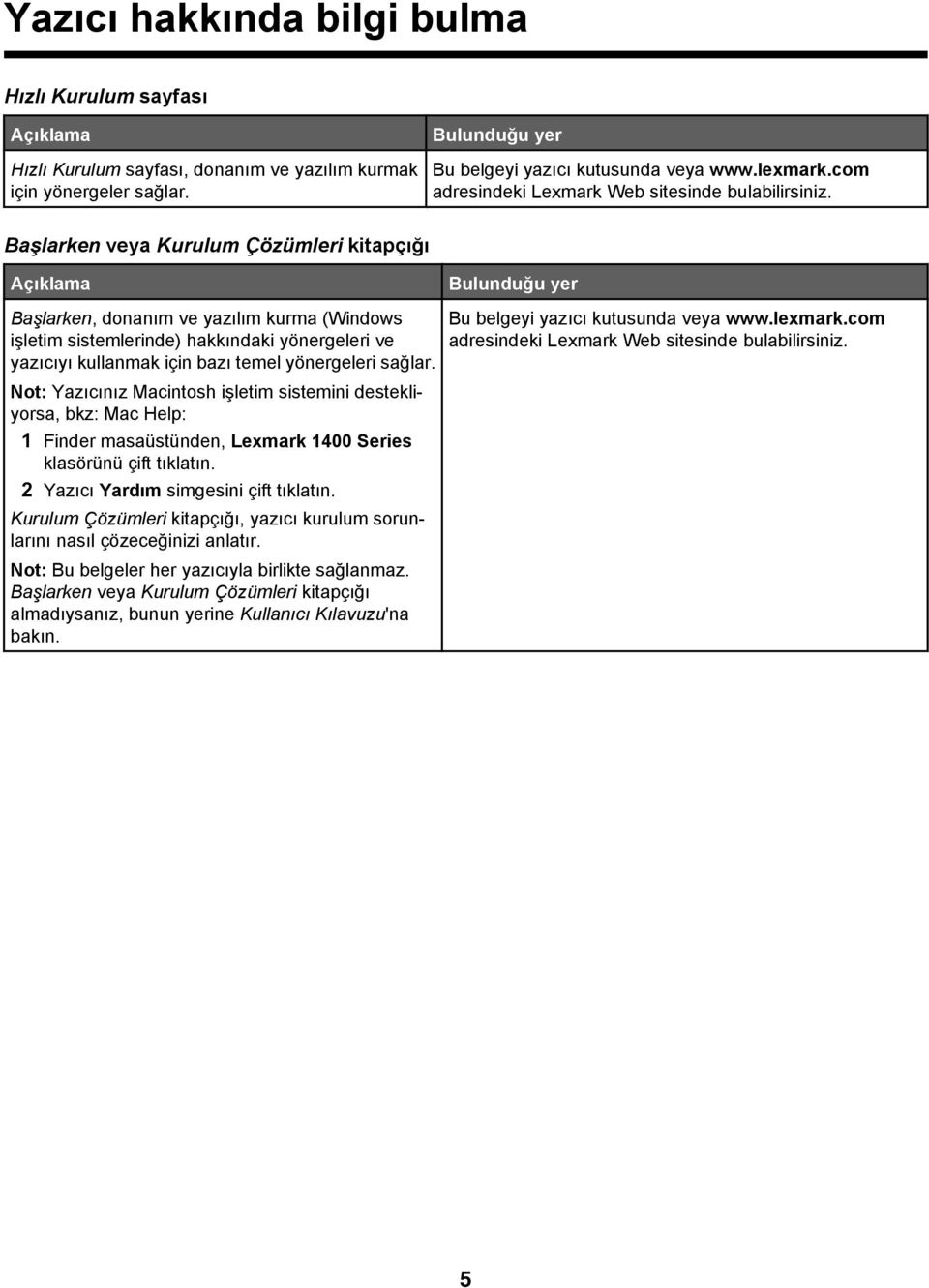 Başlarken veya Kurulum Çözümleri kitapçığı Açıklama Bulunduğu yer Başlarken, donanım ve yazılım kurma (Windows işletim sistemlerinde) hakkındaki yönergeleri ve yazıcıyı kullanmak için bazı temel