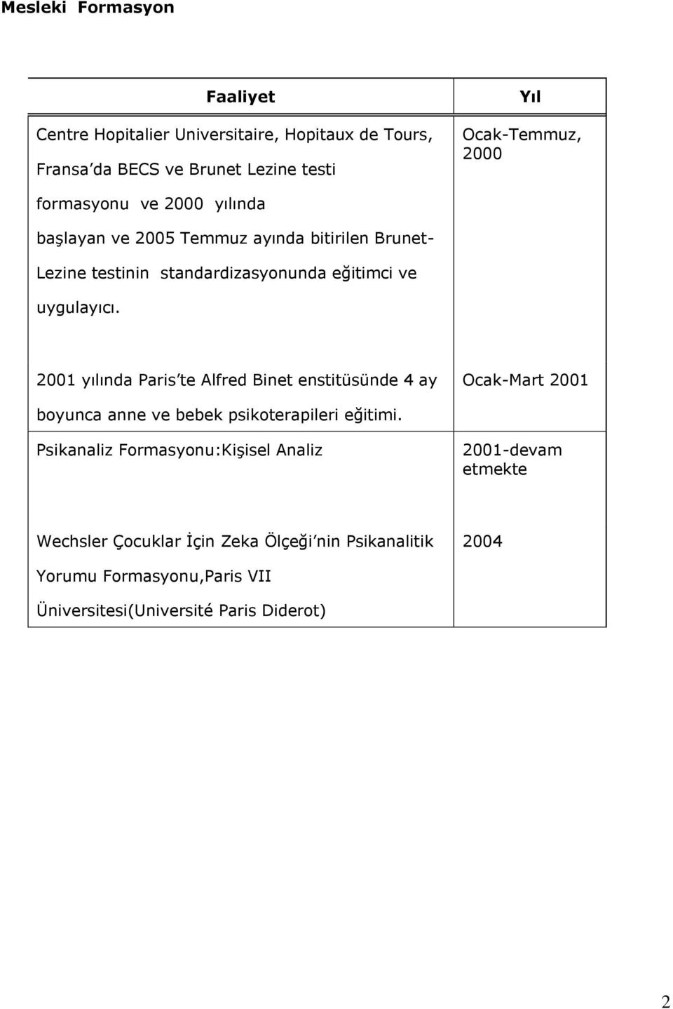 2001 yılında Paris te Alfred Binet enstitüsünde 4 ay Ocak-Mart 2001 boyunca anne ve bebek psikoterapileri eğitimi.