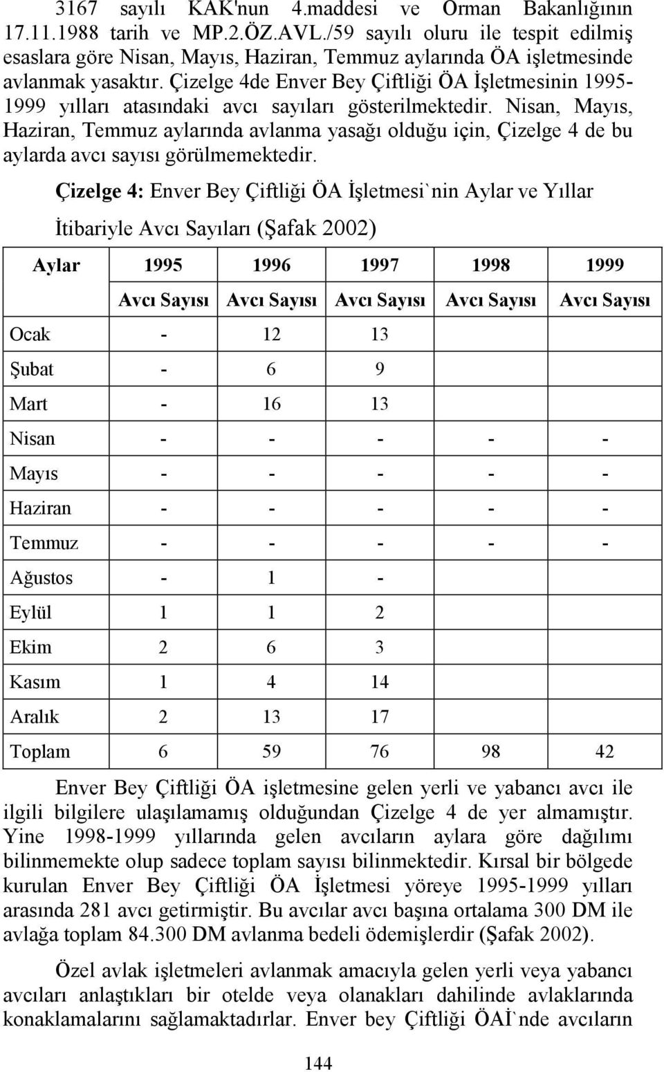 Çizelge 4de Enver Bey Çiftliği ÖA İşletmesinin 1995-1999 yılları atasındaki avcı sayıları gösterilmektedir.