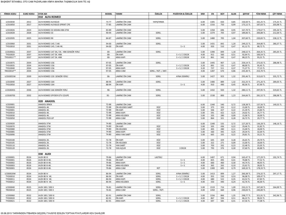00 1316 750 0,99 175,12 TL 187,63 TL 203,98 TL LC010026 2024 ALFA ROMEO 33 SEDAN-HBK-STW 83-89 LAMİNE ÖN CAM 5.
