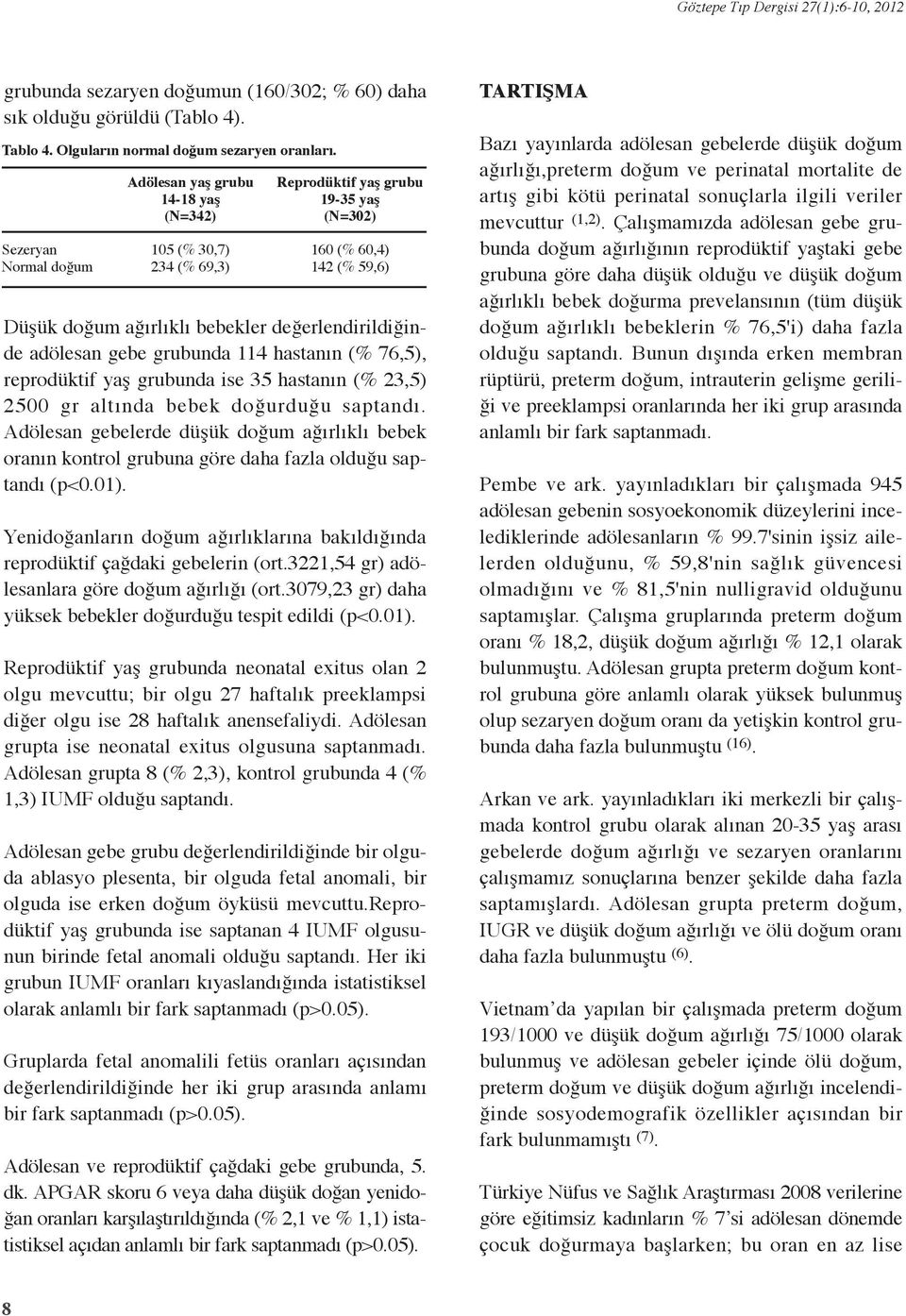 114 hastanın (% 76,5), reprodüktif yaş grubunda ise 35 hastanın (% 23,5) 2500 gr altında bebek doğurduğu saptandı.