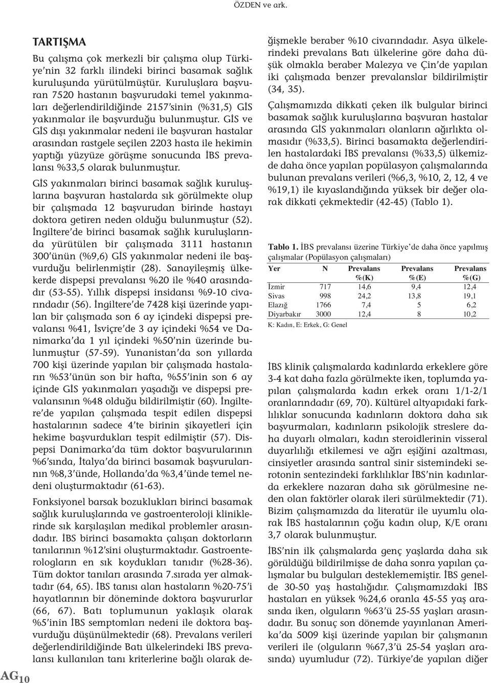 GİS ve GİS dışı yakınmalar nedeni ile başvuran hastalar arasından rastgele seçilen 223 hasta ile hekimin yaptığı yüzyüze görüşme sonucunda İBS prevalansı %33, olarak bulunmuştur.