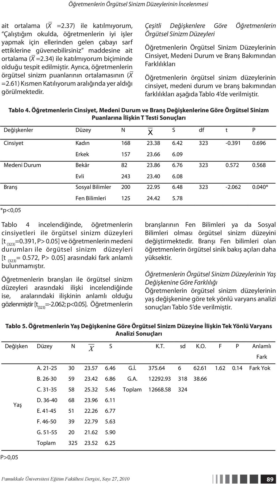 34) ile katılmıyorum biçiminde olduğu tespit edilmiştir. Ayrıca, öğretmenlerin örgütsel sinizm puanlarının ortalamasının (X =2.61) Kısmen Katılıyorum aralığında yer aldığı görülmektedir.