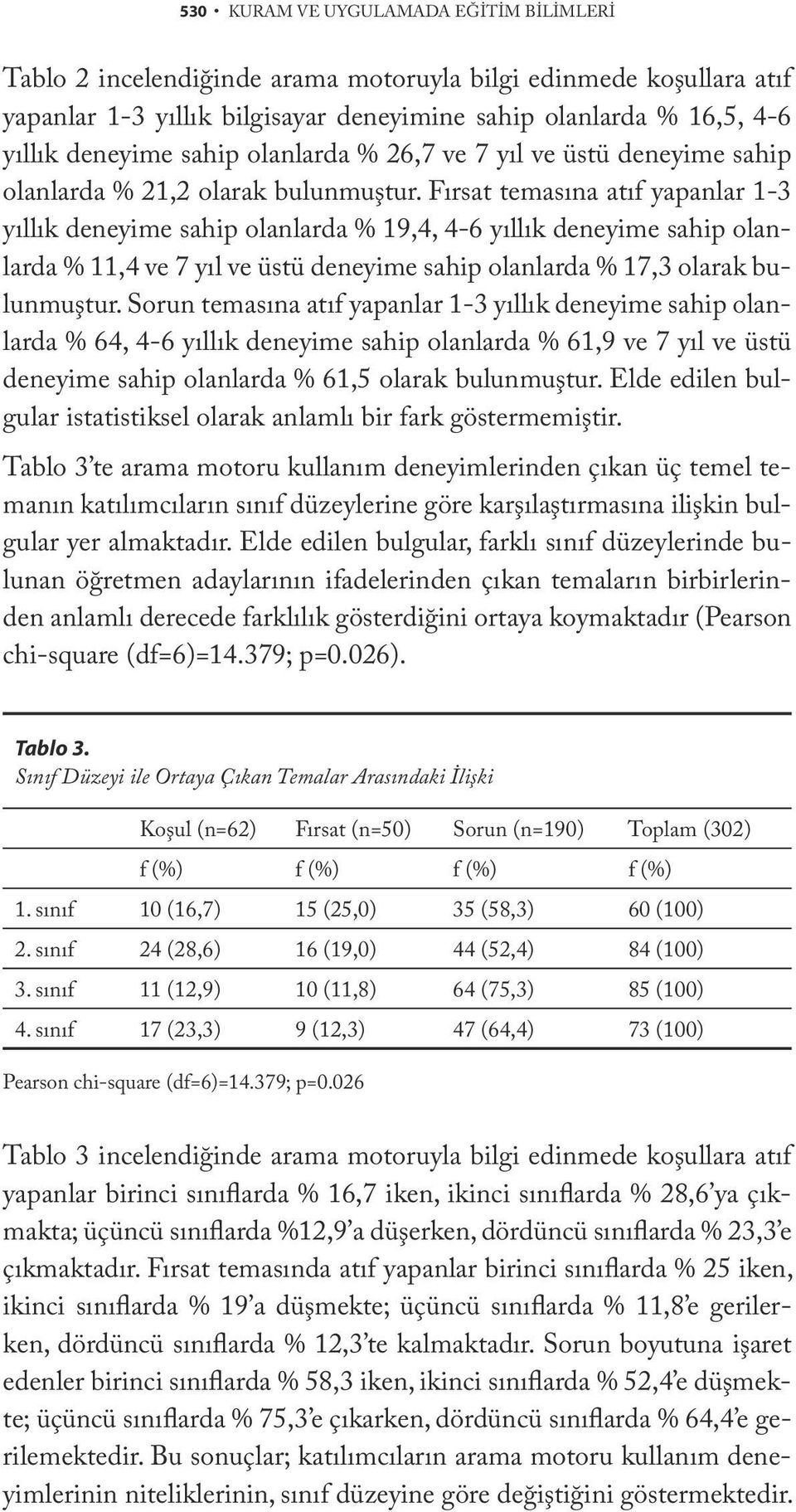 Fırsat temasına atıf yapanlar 1-3 yıllık deneyime sahip olanlarda % 19,4, 4-6 yıllık deneyime sahip olanlarda % 11,4 ve 7 yıl ve üstü deneyime sahip olanlarda % 17,3 olarak bulunmuştur.