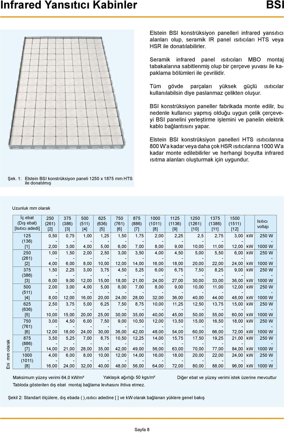 Tüm gövde parçaları yüksek güçlü ısıtıcılar kullanılabilsin diye paslanmaz çelikten oluşur.