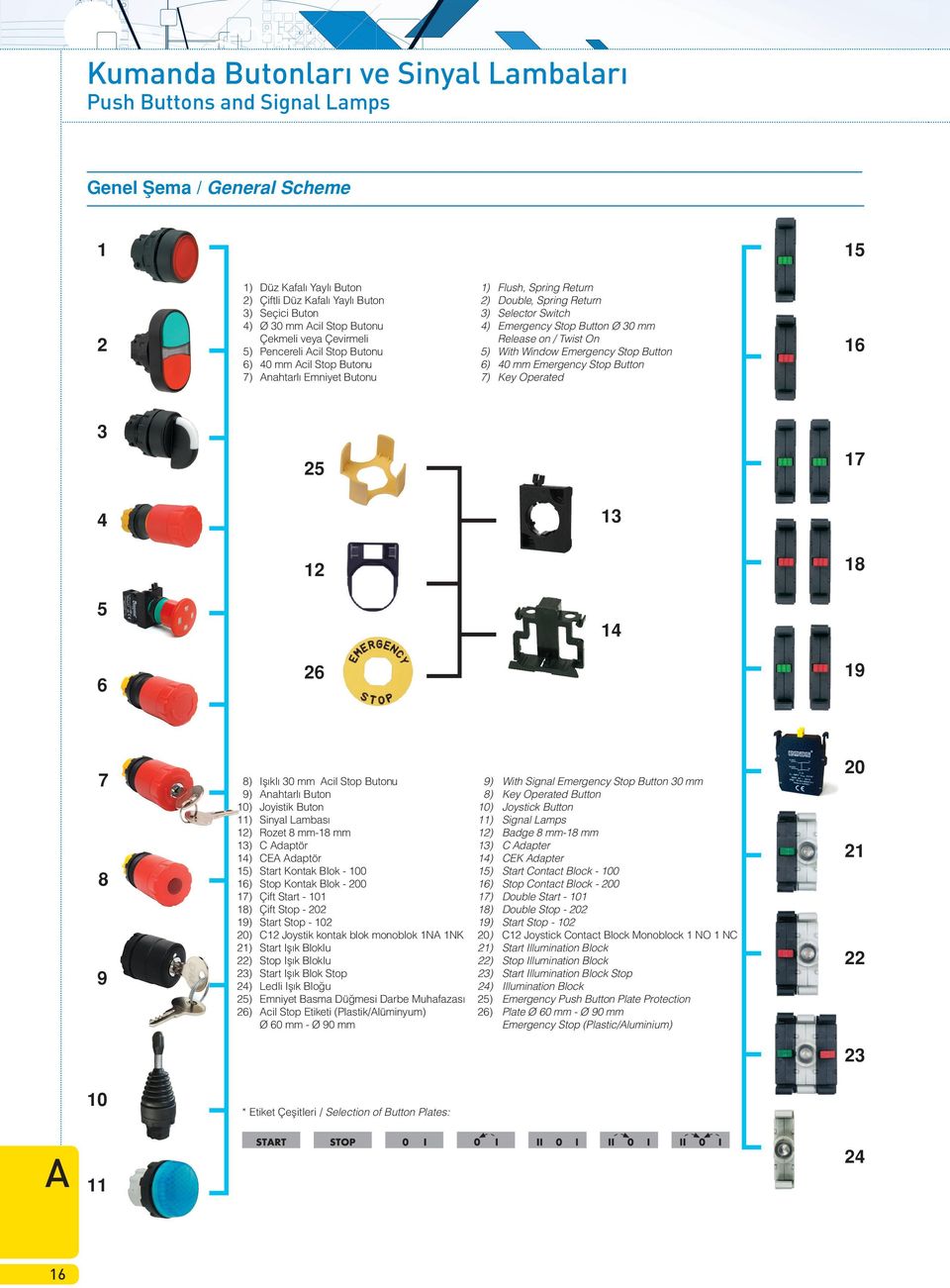 Stop Butonu 6) 40 mm Emergency Stop Button 7) nahtarlı Emniyet Butonu 7) Key Operated 16 3 4 5 6 25 13 12 14 26 17 18 19 7 8 9 10 8) Ifl kl 30 mm cil Stop Butonu 9) With Signal Emergency Stop Button