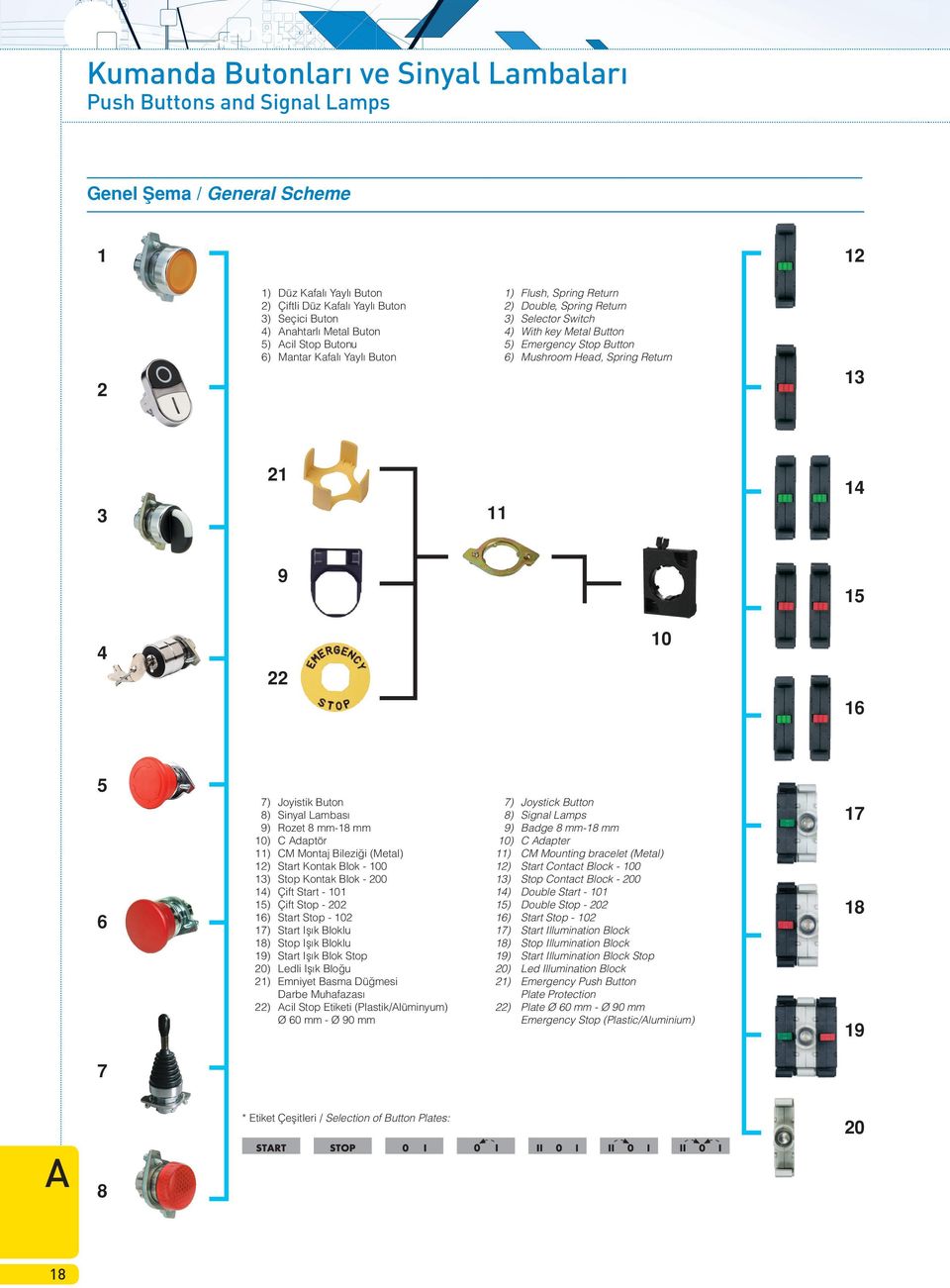 5 6 7) Joyistik Buton 8) Sinyal Lambas 9) Rozet 8 mm-18 mm 10) C daptör 11) CM Montaj Bilezi i (Metal) 12) Start Kontak Blok - 100 13) Stop Kontak Blok - 200 14) Çift Start - 101 15) Çift Stop - 202