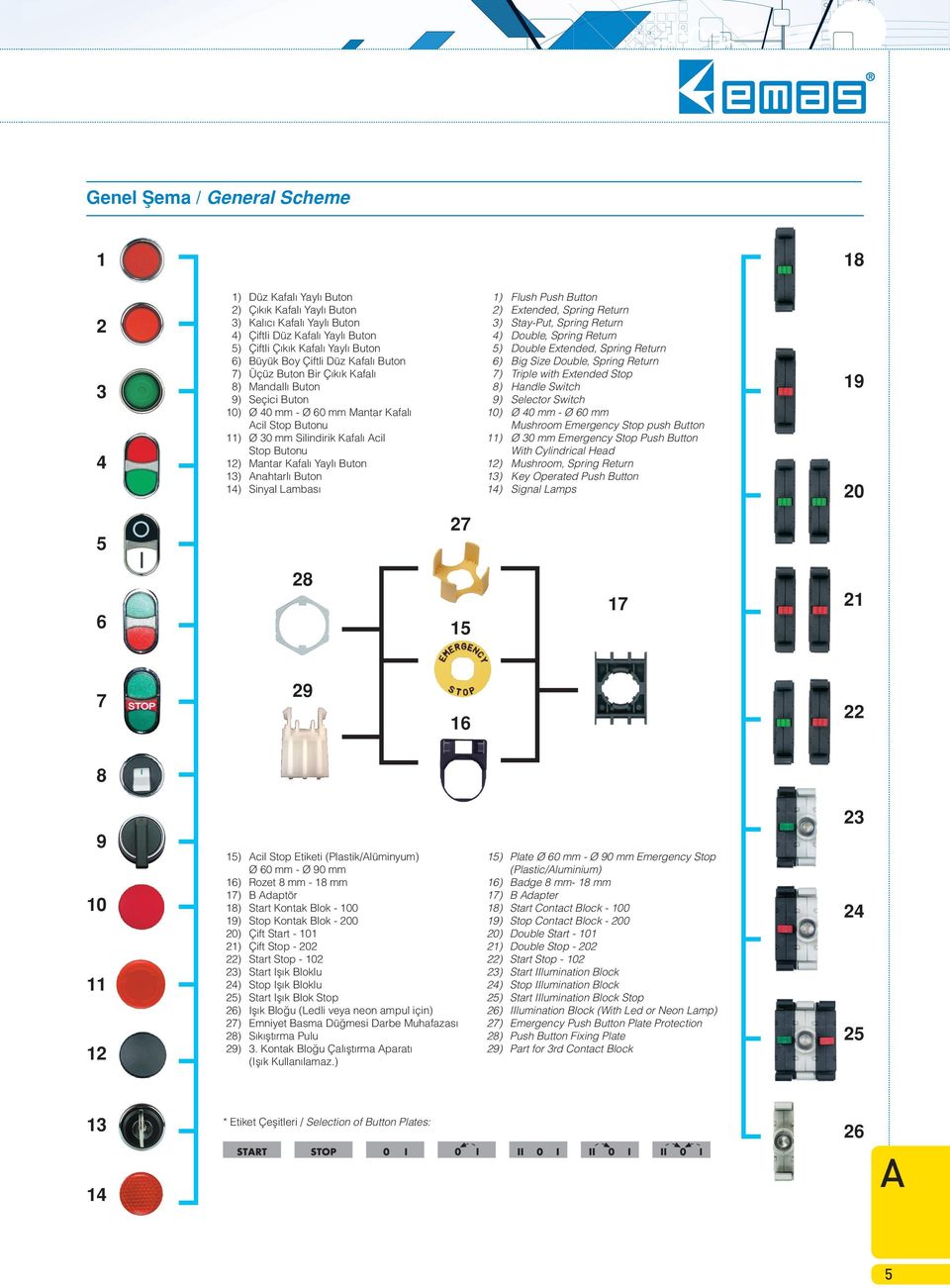 Buton Bir Çıkık Kafalı 7) Triple with Extended Stop 8) Mandall Buton 8) Handle Switch 9) Seçici Buton 9) Selector Switch 10) Ø 40 mm - Ø 60 mm Mantar Kafal 10) Ø 40 mm - Ø 60 mm cil Stop Butonu