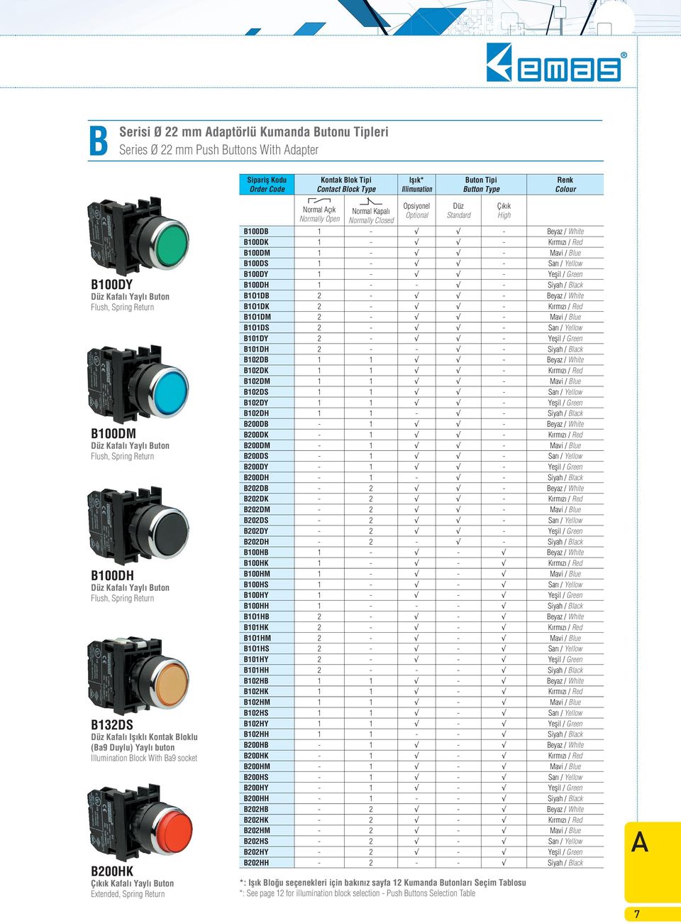 Buton Extended, Spring Return Normal çık Opsiyonel Optional Düz Standard B100DB 1 - - Beyaz / White B100DK 1 - - K rm z / Red B100DM 1 - - Mavi / Blue B100DS 1 - - Sar / Yellow B100DY 1 - - Yeflil /