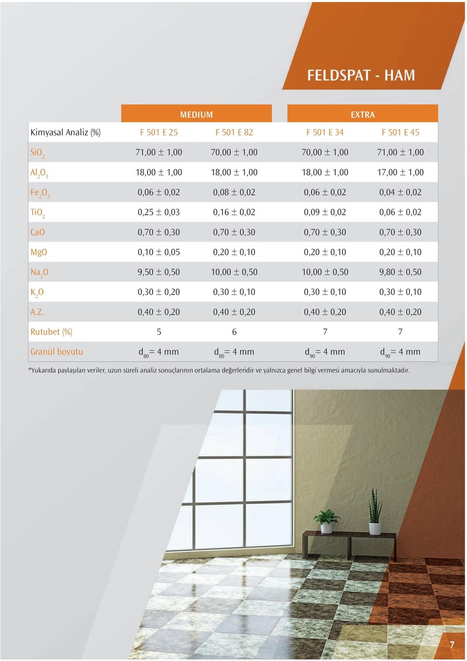 ± 0,30 0,70 ± 0,30 MgO 0,10 ± 0,05 0,20 ± 0,10 0,20 ± 0,10 0,20 ± 0,10 O 9,50 ± 0,50 10,00 ± 0,50 10,00 ± 0,50 9,80 ± 0,50 O 0,30 ± 0,20 0,30 ± 0,10 0,30