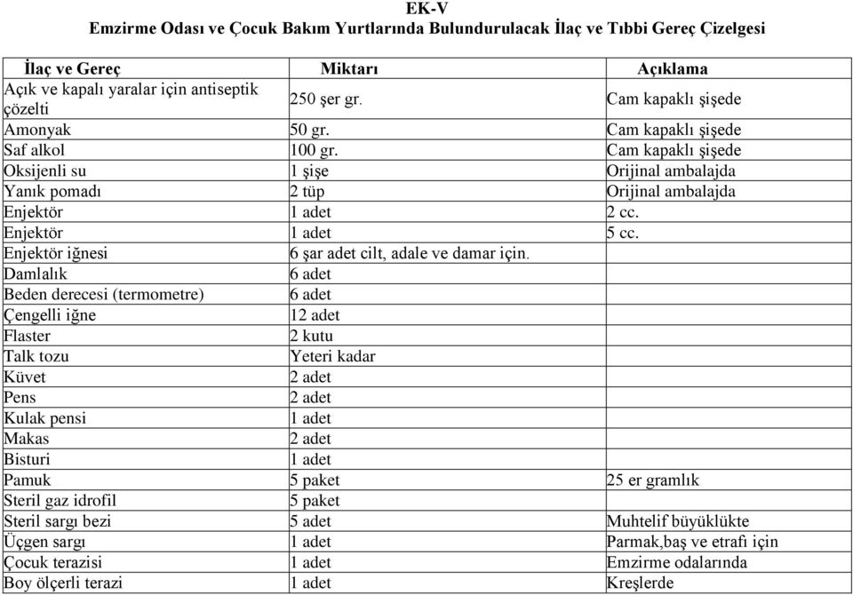 Enjektör 1 adet 5 cc. Enjektör iğnesi 6 şar adet cilt, adale ve damar için.