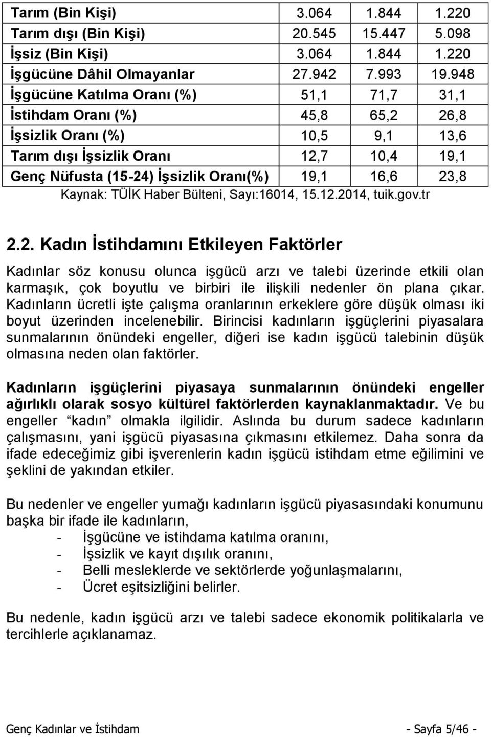 16,6 23,8 Kaynak: TÜİK Haber Bülteni, Sayı:16014, 15.12.2014, tuik.gov.tr 2.2. Kadın İstihdamını Etkileyen Faktörler Kadınlar söz konusu olunca işgücü arzı ve talebi üzerinde etkili olan karmaşık, çok boyutlu ve birbiri ile ilişkili nedenler ön plana çıkar.