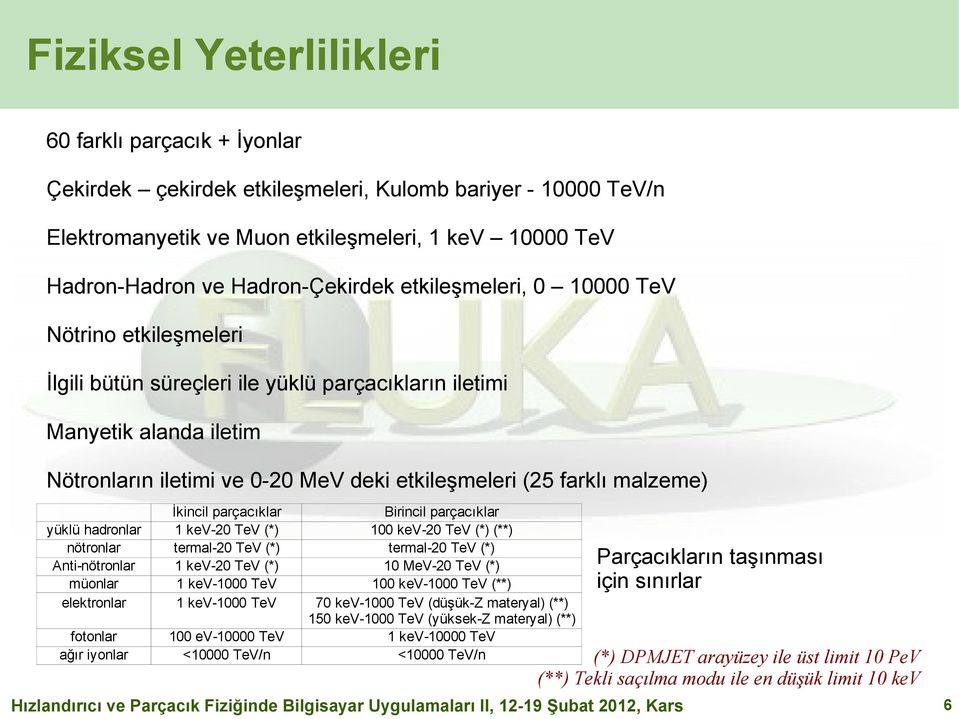 farklı malzeme) yüklü hadronlar nötronlar Anti-nötronlar müonlar elektronlar İkincil parçacıklar 1 kev-20 TeV (*) termal-20 TeV (*) 1 kev-20 TeV (*) 1 kev-1000 TeV 1 kev-1000 TeV fotonlar ağır