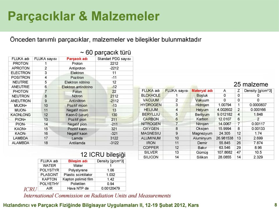 Foton Nötron Antinötron Pozitif müon Negatif müon Kaon-0 (uzun) Pozitif pion Negatif pion Pozitif kaon Negatif kaon Lamda Antilamda Standart PDG sayısı 2212-2212 11-11 12-12 22 2112-2112 -13 13 130