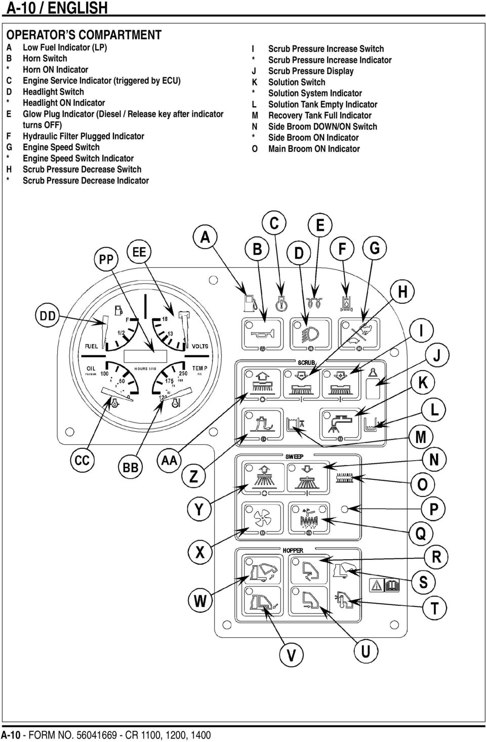 Pressure Decrease Switch * Scrub Pressure Decrease Indicator I Scrub Pressure Increase Switch * Scrub Pressure Increase Indicator J Scrub Pressure Display K Solution Switch * Solution