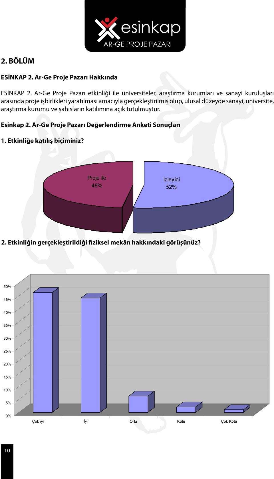 gerçekleştirilmiş olup, ulusal düzeyde sanayi, üniversite, araştırma kurumu ve şahısların katılımına açık tutulmuştur. Esinkap 2.