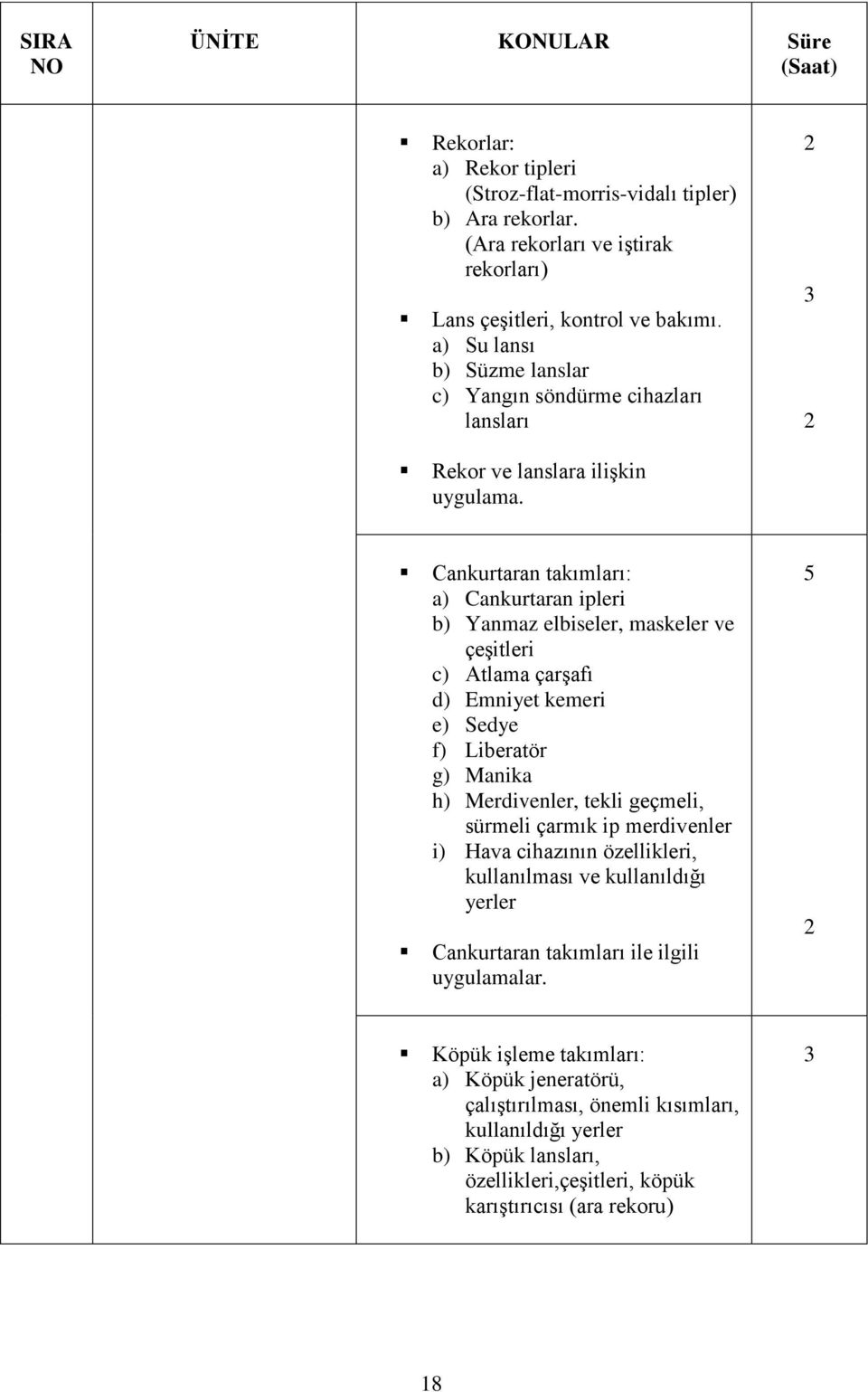 Cankurtaran takımları: a) Cankurtaran ipleri b) Yanmaz elbiseler, maskeler ve çeşitleri c) Atlama çarşafı d) Emniyet kemeri e) Sedye f) Liberatör g) Manika h) Merdivenler, tekli geçmeli, sürmeli