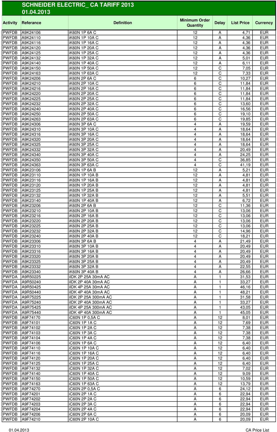 C 12 A 4,36 EUR PWFDB A9K24120 ik60n 1P 20A C 12 A 4,36 EUR PWFDB A9K24125 ik60n 1P 25A C 12 A 4,36 EUR PWFDB A9K24132 ik60n 1P 32A C 12 A 5,01 EUR PWFDB A9K24140 ik60n 1P 40A C 12 A 6,11 EUR PWFDB