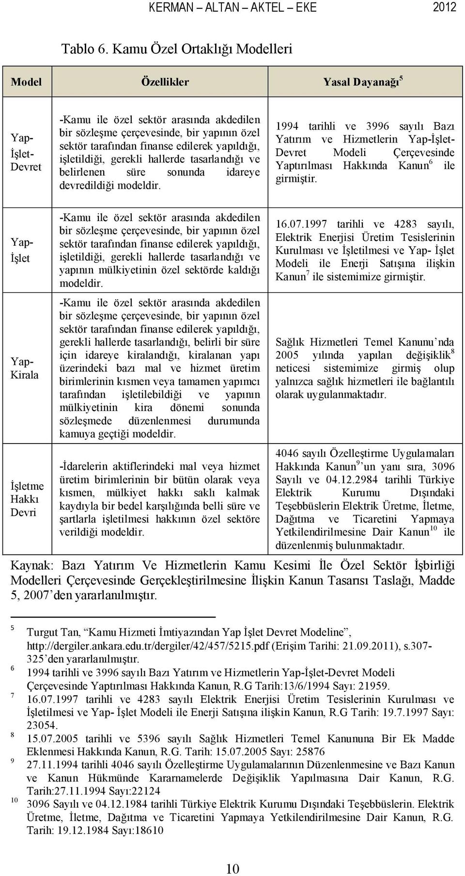 edilerek yapıldığı, işletildiği, gerekli hallerde tasarlandığı ve belirlenen süre sonunda idareye devredildiği modeldir.