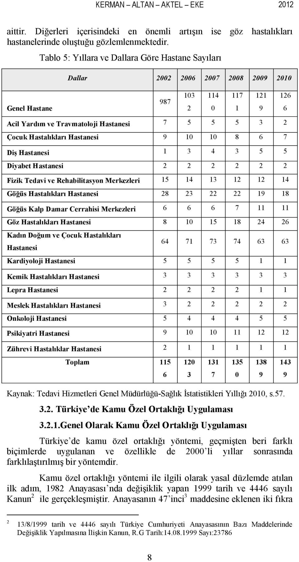 Hastanesi 1 3 4 3 5 5 Diyabet Hastanesi 2 2 2 2 2 2 Fizik Tedavi ve Rehabilitasyon Merkezleri 15 14 13 12 12 14 Göğüs Hastalıkları Hastanesi 28 23 22 22 19 18 Göğüs Kalp Damar Cerrahisi Merkezleri 6