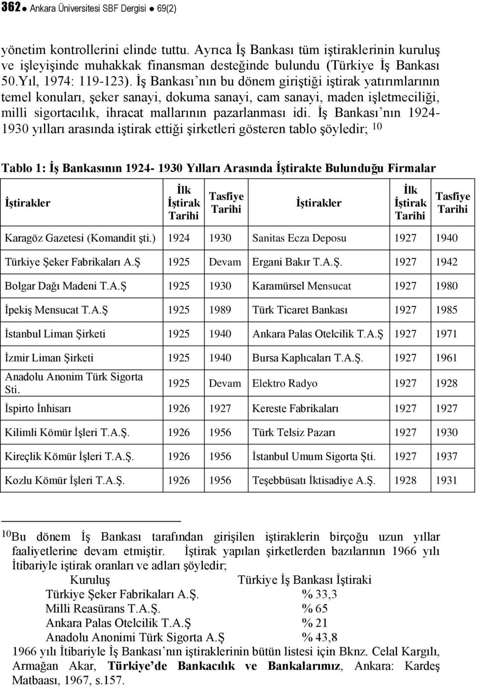 İş Bankası nın bu dönem giriştiği iştirak yatırımlarının temel konuları, şeker sanayi, dokuma sanayi, cam sanayi, maden işletmeciliği, milli sigortacılık, ihracat mallarının pazarlanması idi.