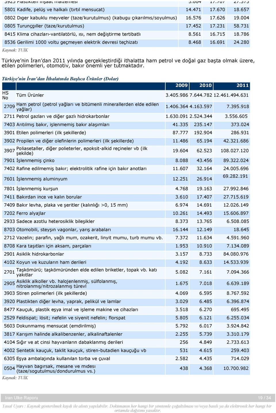 786 8536 Gerilimi 1000 voltu geçmeyen elektrik devresi teçhizatı 8.468 16.691 24.