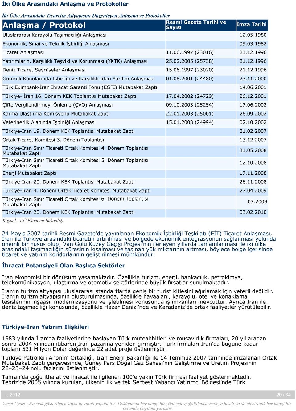 Karşılıklı Teşviki ve Korunması (YKTK) Anlaşması 25.02.2005 (25738) 21.12.1996 Deniz Ticaret Seyrüsefer Anlaşması 15.06.1997 (23020) 21.12.1996 Gümrük Konularında İşbirliği ve Karşılıklı İdari Yardım Anlaşması 01.