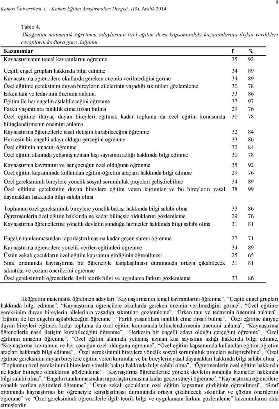 92 Çeşitli engel grupları hakkında bilgi edinme 34 89 Kaynaştırma öğrencilere okullarda gereken önemin verilmediğini görme 34 89 Özel eğitime gereksinim duyan bireylerin ailelerinin yaşadığı