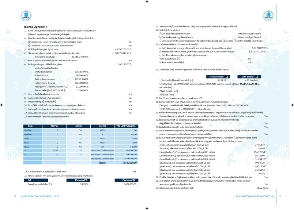 Yok 3. Aktif değerlerin toplam sigorta tutarı : 43.795.700,00 TL 4. Alacaklar için alınmış ipotek ve diğer teminatların toplam tutarı : 58.775.096,60 TL Teminat mektubu tutarı : 33.965.978,60 TL 5.