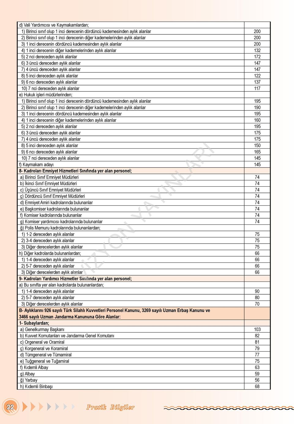 dereceden aylık alanlar 147 8) 5 inci dereceden aylık alanlar 122 9) 6 ncı dereceden aylık alanlar 137 10) 7 nci dereceden aylık alanlar 117 e) Hukuk işleri müdürlerinden; 1) Birinci sınıf olup 1