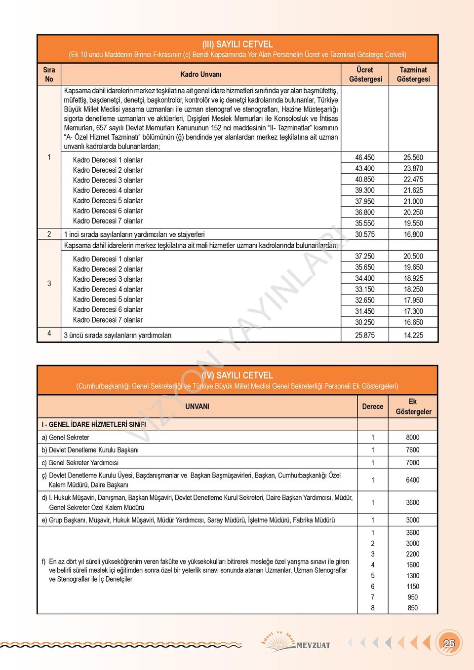 Türkiye Büyük Millet Meclisi yasama uzmanları ile uzman stenograf ve stenografları, Hazine Müsteşarlığı sigorta denetleme uzmanları ve aktüerleri, Dışişleri Meslek Memurları ile Konsolosluk ve