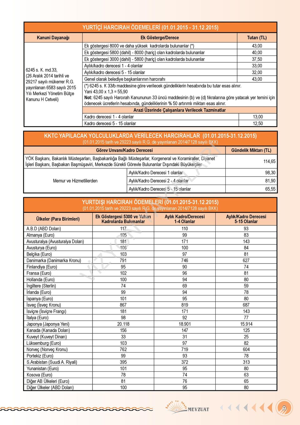 yayınlanan 6583 sayılı 2015 Yılı Merkezi Yönetim Bütçe Kanunu H Cetveli) Ek göstergesi 8000 ve daha yüksek kadrolarda bulunanlar (*) 43,00 Ek göstergesi 5800 (dahil) - 8000 (hariç) olan kadrolarda