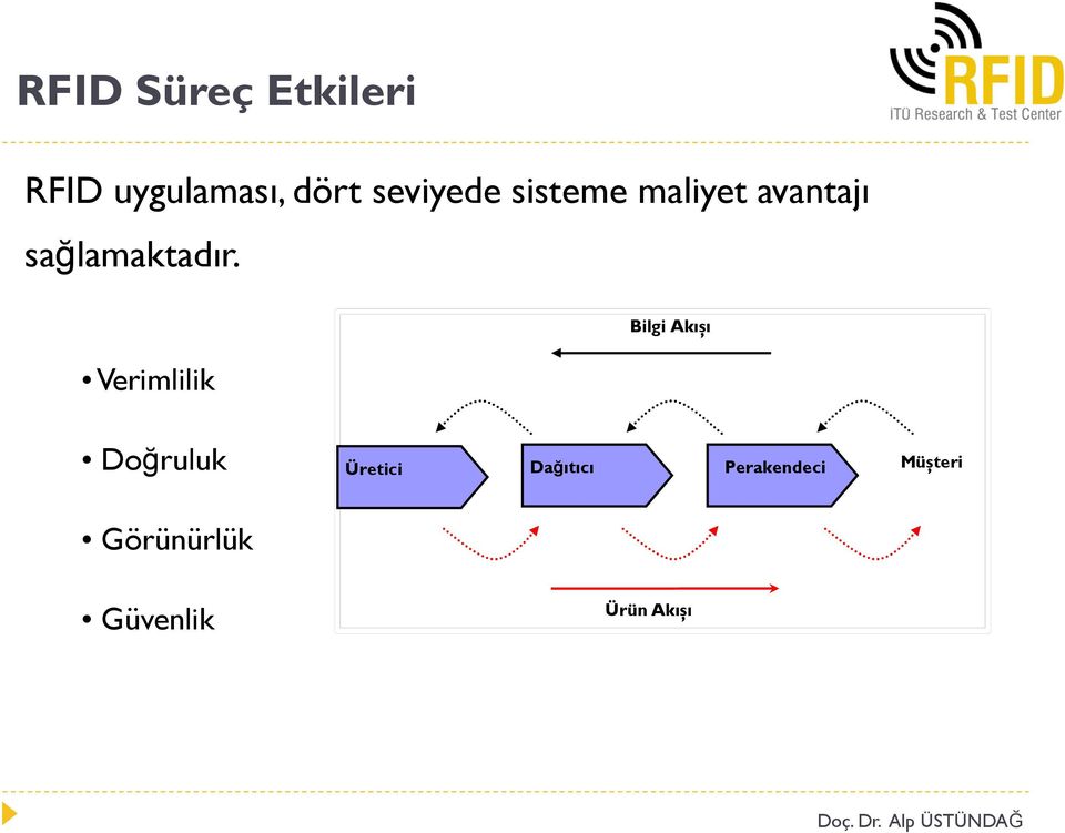 Verimlilik Bilgi Akışı Doğruluk Üretici