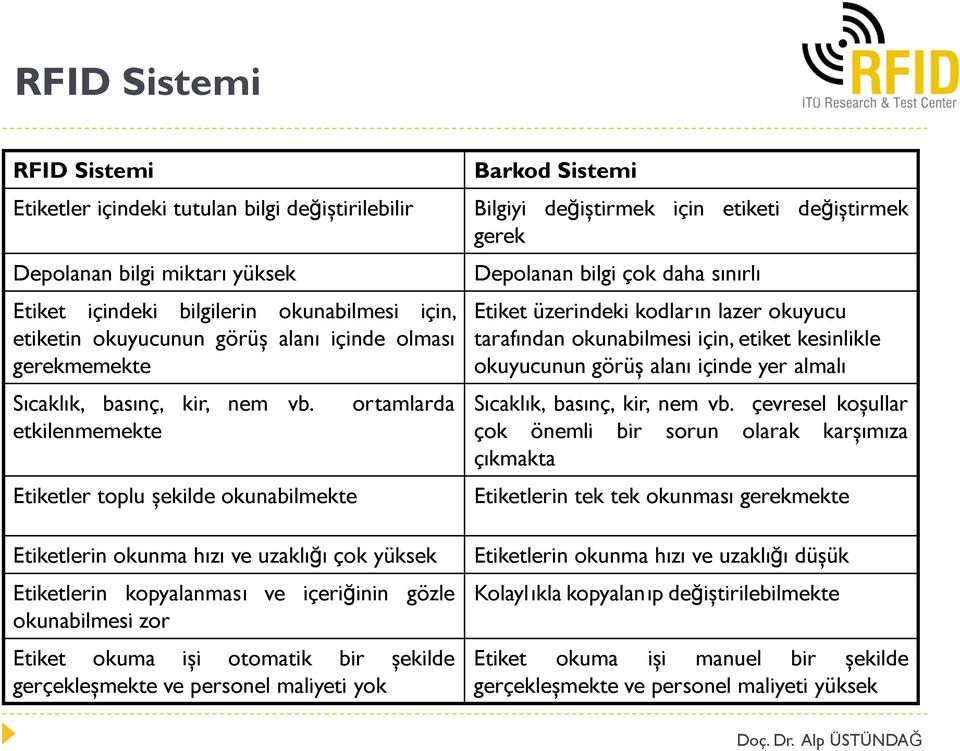 etkilenmemekte Etiketler toplu şekilde okunabilmekte ortamlarda Etiketlerin okunma hızı ve uzaklığı çok yüksek Etiketlerin kopyalanması ve içeriğinin gözle okunabilmesi zor Etiket okuma işi otomatik