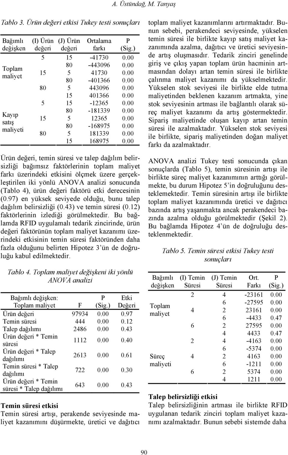 00 Ürün değeri, temin süresi ve talep dağılım belirsizliği bağımsız faktörlerinin toplam maliyet farkı üzerindeki etkisini ölçmek üzere gerçekleştirilen iki yönlü ANOVA analizi sonucunda (Tablo 4),