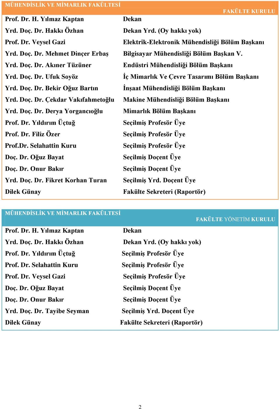Doç. Dr. Bekir Oğuz Bartın İnşaat Mühendisliği Bölüm Başkanı Yrd. Doç. Dr. Çekdar Vakıfahmetoğlu Makine Mühendisliği Bölüm Başkanı Yrd. Doç. Dr. Derya Yorgancıoğlu Mimarlık Bölüm Başkanı Prof. Dr. Yıldırım Üçtuğ Seçilmiş Profesör Üye Prof.