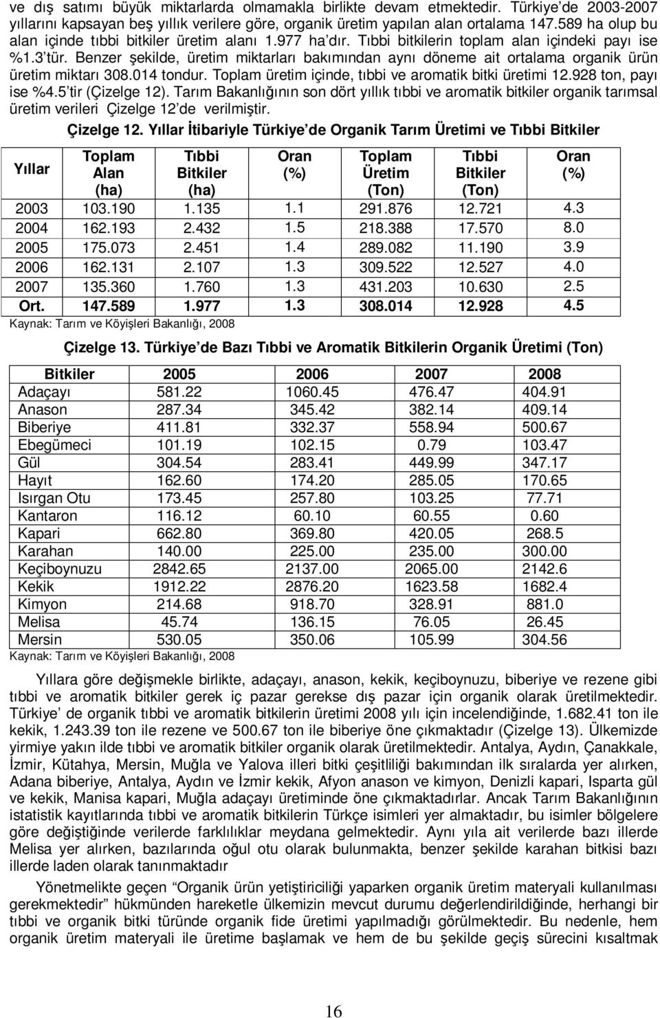 Benzer şekilde, üretim miktarları bakımından aynı döneme ait ortalama organik ürün üretim miktarı 308.014 tondur. Toplam üretim içinde, tıbbi ve aromatik bitki üretimi 12.928 ton, payı ise %4.