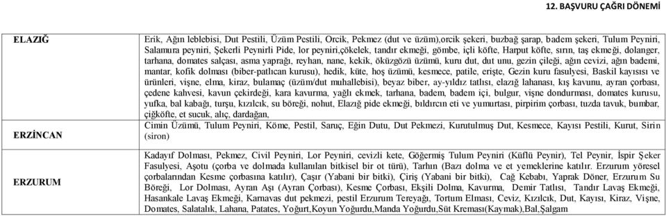 çileği, ağın cevizi, ağın bademi, mantar, kofik dolması (biber-patlıcan kurusu), hedik, küte, hoş üzümü, kesmece, patile, erişte, Gezin kuru fasulyesi, Baskil kayısısı ve ürünleri, vişne, elma,