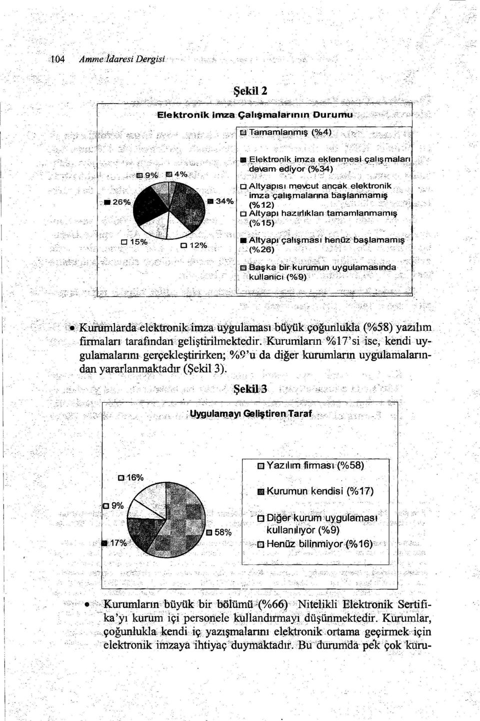 uygulaınalarını gerçekleştirirken; %ı:yu da diğerkurumların uygulaınalarından yararl~maktadır {Şekil 3), Şekil 3 ii Yazllımfii'TTlasl(%58) iili KlIrumuıi,~endisi.