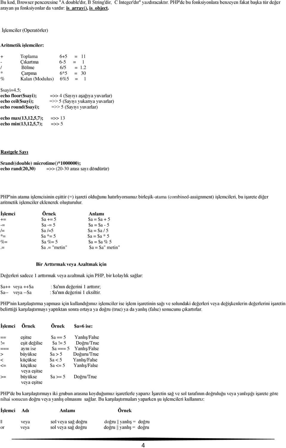 5; echo floor($sayi); echo ceil($sayi); echo round($sayi); =>> 4 (Sayıyı aşağıya yuvarlar) =>> 5 (Sayıyı yukarıya yuvarlar) =>> 5 (Sayıyı yuvarlar) echo max(13,12,5,7); =>> 13 echo min(13,12,5,7);