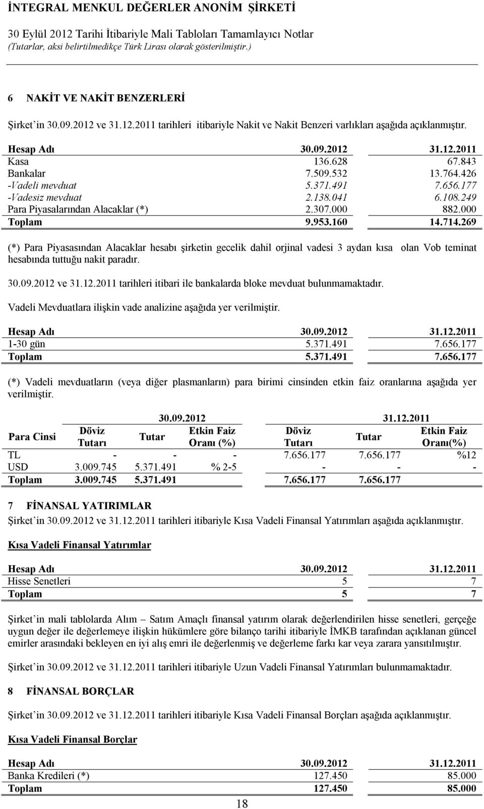 269 (*) Para Piyasasından Alacaklar hesabı şirketin gecelik dahil orjinal vadesi 3 aydan kısa olan Vob teminat hesabında tuttuğu nakit paradır. ve 31.12.